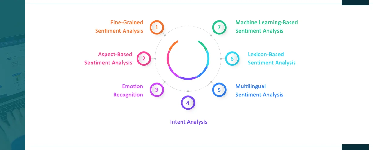 Various-Approaches-to-Sentiment-Analysis